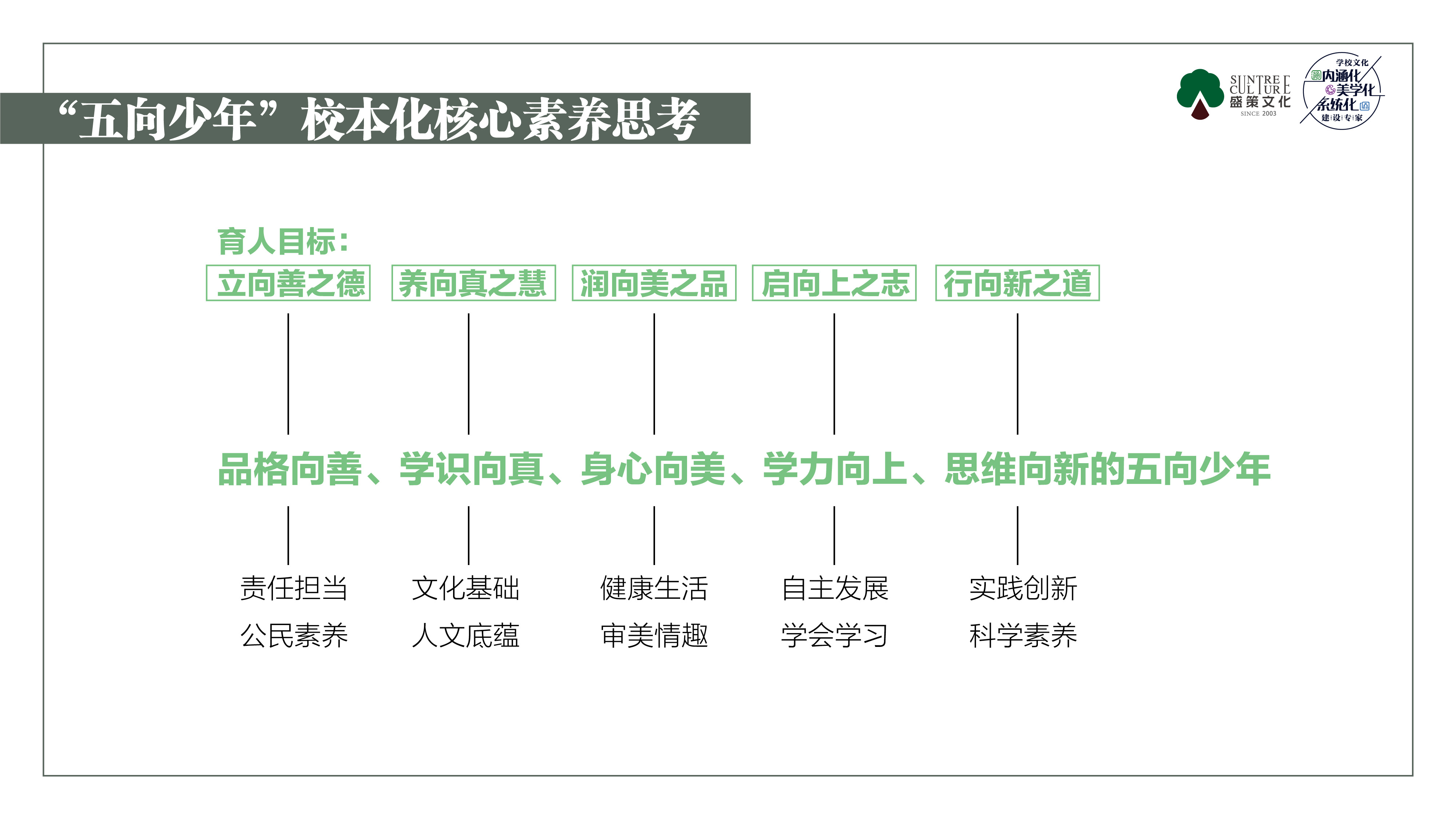 清流縣屏山小學(xué)(圖5)