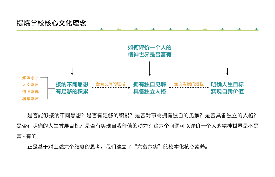 富平縣實驗小學(xué) - 理念設(shè)計(圖3)